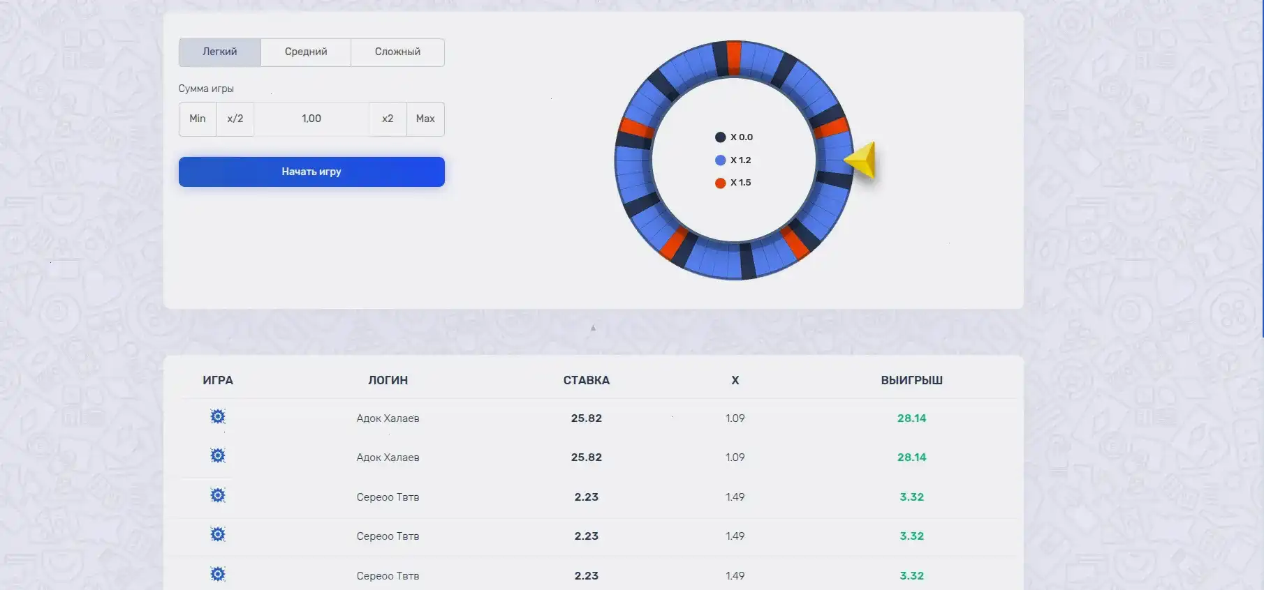Мобильная версия Vovan casino с играми